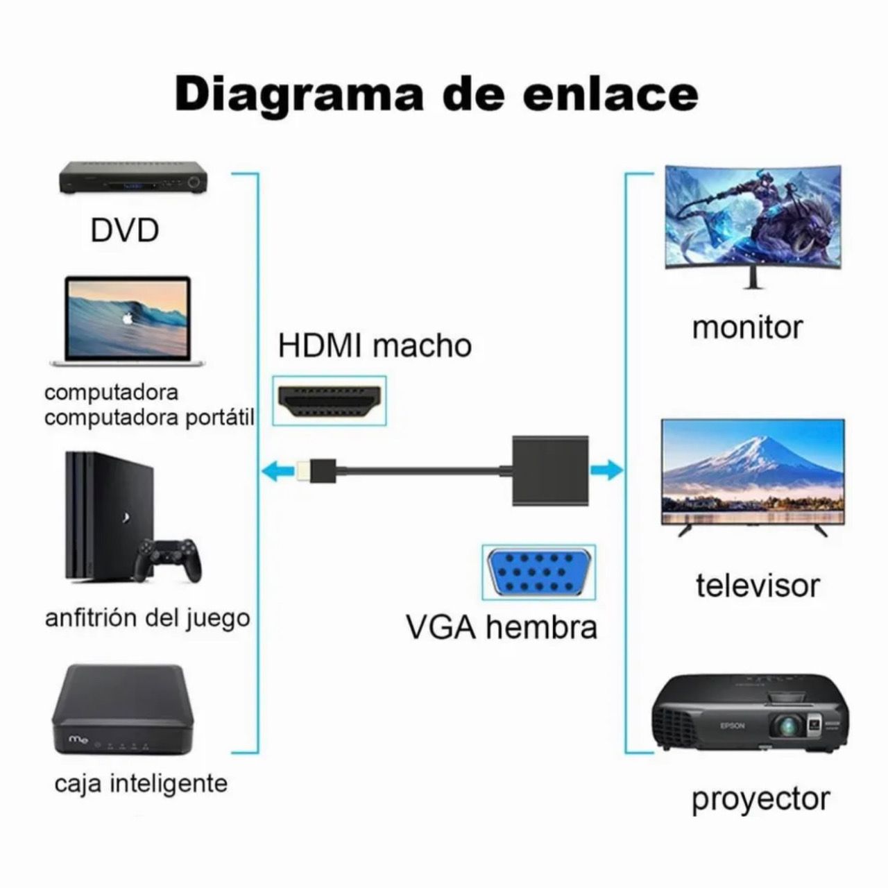 Adaptador Hdmi Vga Audio Video Transmisor Proyector Pc